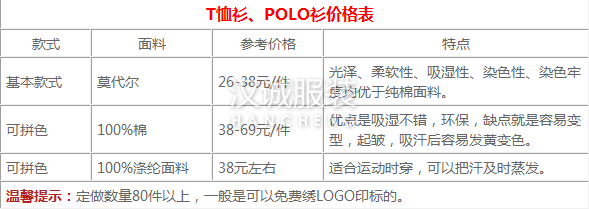 T恤衫定做,POLO衫定做价格表